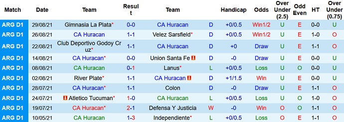 Nhận định, soi kèo Huracán vs Aldosivi, 7h15 ngày 4/9 - Ảnh 3