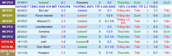 Nhận định, soi kèo Iceland vs Bắc Macedonia, 23h ngày 5/9 - Ảnh 2