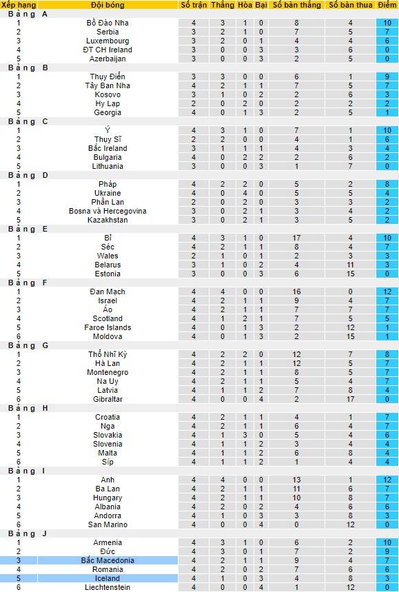 Nhận định, soi kèo Iceland vs Bắc Macedonia, 23h ngày 5/9 - Ảnh 4
