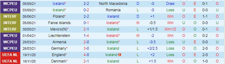 Nhận định, soi kèo Iceland vs Đức, 1h45 ngày 9/9 - Ảnh 1