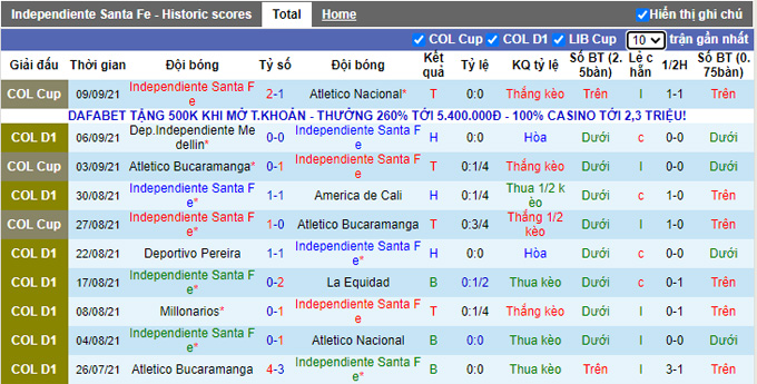 Nhận định, soi kèo Ind. Santa Fe vs Alianza Petrolera, 8h10 ngày 12/9 - Ảnh 1