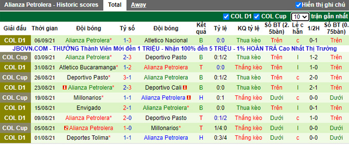 Nhận định, soi kèo Ind. Santa Fe vs Alianza Petrolera, 8h10 ngày 12/9 - Ảnh 2