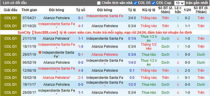 Nhận định, soi kèo Ind. Santa Fe vs Alianza Petrolera, 8h10 ngày 12/9 - Ảnh 3