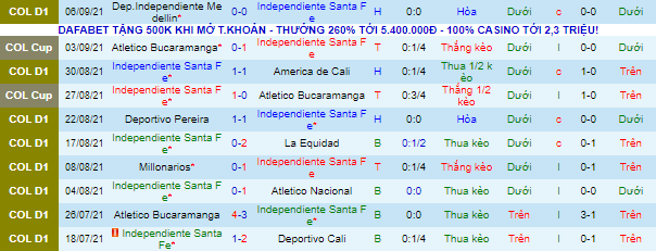 Nhận định, soi kèo Ind. Santa Fe vs Atletico Nacional, 8h05 ngày 9/9 - Ảnh 2