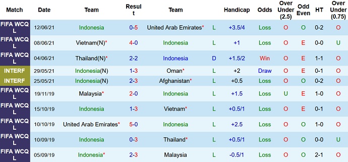 Nhận định, soi kèo Indonesia vs Đài Loan, 20h00 ngày 7/9 - Ảnh 1