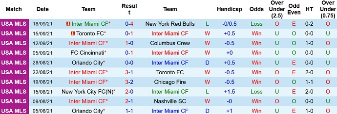 Nhận định, soi kèo Inter Miami vs Nashville, 6h30 ngày 23/9 - Ảnh 3