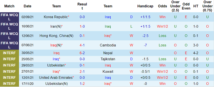 Nhận định, soi kèo Iraq vs Iran, 1h ngày 8/9 - Ảnh 1