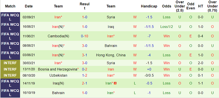 Nhận định, soi kèo Iraq vs Iran, 1h ngày 8/9 - Ảnh 2