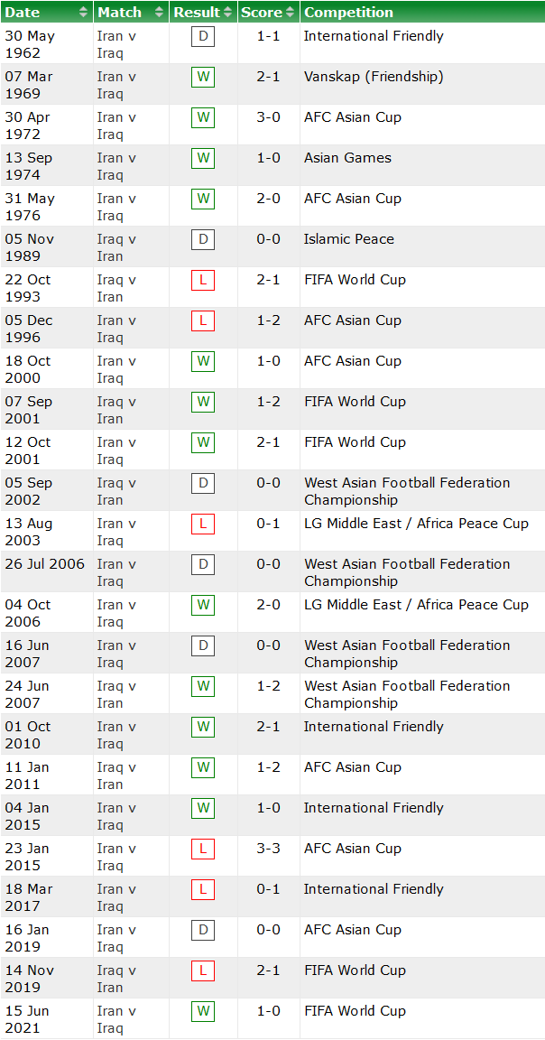 Nhận định, soi kèo Iraq vs Iran, 1h ngày 8/9 - Ảnh 3