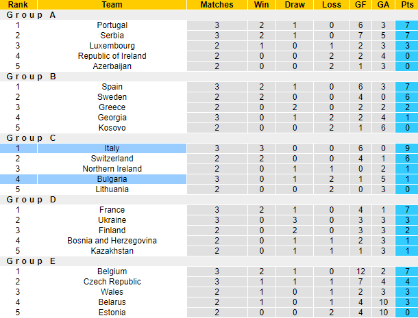 Nhận định, soi kèo Italia vs Bulgaria, 1h45 ngày 3/9 - Ảnh 4