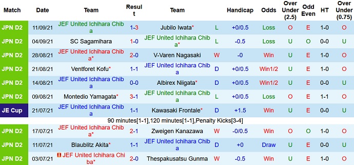 Nhận định, soi kèo JEF United vs Ehime FC, 16h00 ngày 18/9 - Ảnh 2