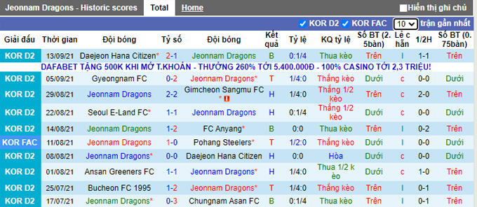 Nhận định, soi kèo Jeonnam Dragons vs Bucheon, 11h30 ngày 18/9 - Ảnh 1