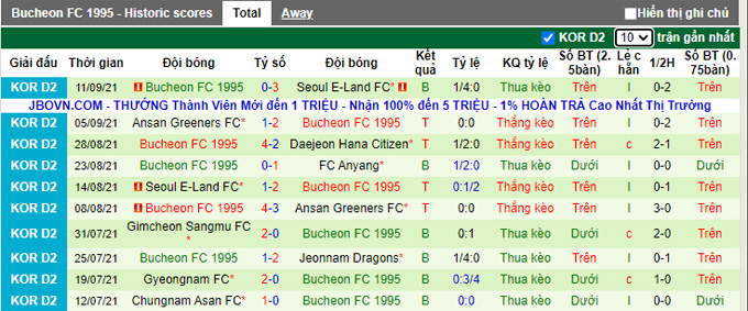 Nhận định, soi kèo Jeonnam Dragons vs Bucheon, 11h30 ngày 18/9 - Ảnh 2