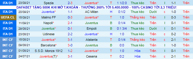 Nhận định, soi kèo Juventus vs Sampdoria, 17h30 ngày 26/9 - Ảnh 2