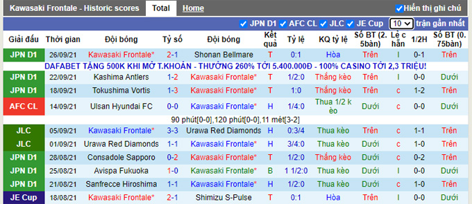 Nhận định, soi kèo Kawasaki Frontale vs Vissel Kobe, 17h00 ngày 29/9 - Ảnh 1