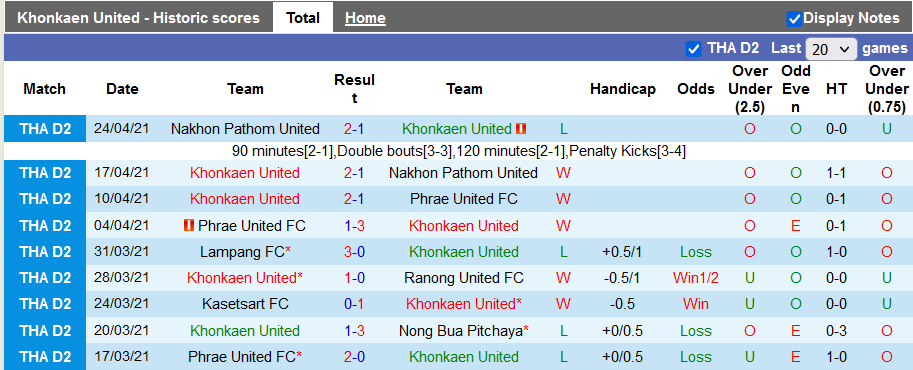 Nhận định, soi kèo Khon Kaen vs Ratchaburi, 19h00 ngày 4/9 - Ảnh 1