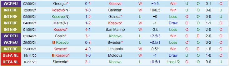 Nhận định, soi kèo Kosovo vs Hy Lạp, 1h45 ngày 6/9 - Ảnh 1