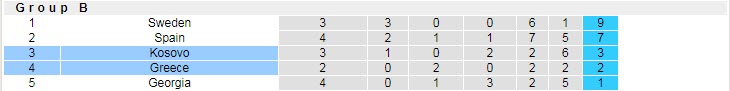 Nhận định, soi kèo Kosovo vs Hy Lạp, 1h45 ngày 6/9 - Ảnh 4