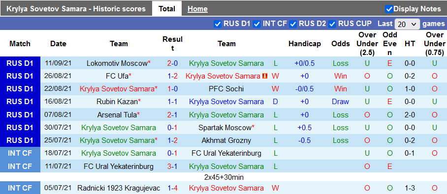 Nhận định, soi kèo Krylia vs Rostov, 20h30 ngày 18/9 - Ảnh 1