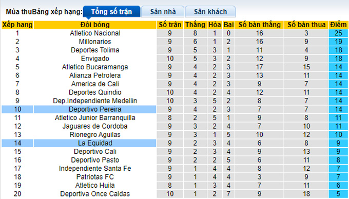 Nhận định, soi kèo La Equidad vs Deportivo Pereira, 6h00 ngày 21/9 - Ảnh 4