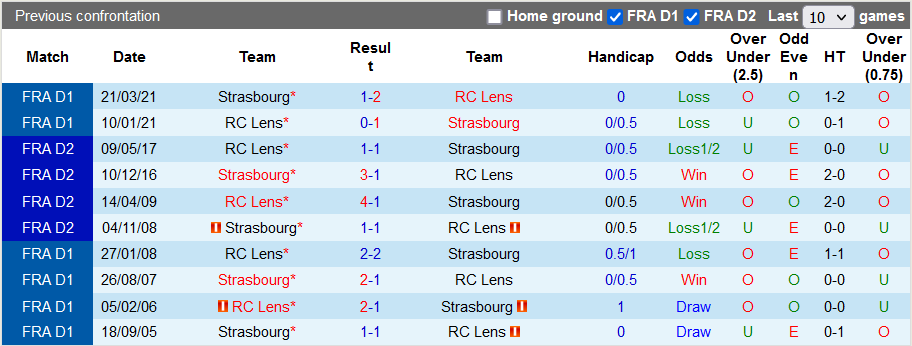 Nhận định, soi kèo Lens vs Strasbourg, 2h00 ngày 23/9 - Ảnh 3