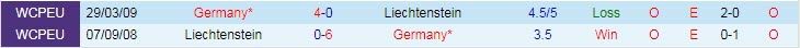 Nhận định, soi kèo Liechtenstein vs Đức, 1h45 ngày 3/9 - Ảnh 3