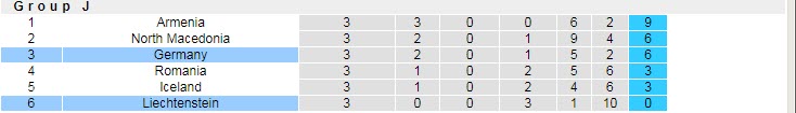 Nhận định, soi kèo Liechtenstein vs Đức, 1h45 ngày 3/9 - Ảnh 4