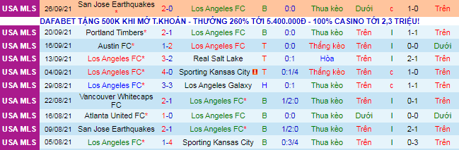 Nhận định, soi kèo Los Angeles FC vs Portland Timbers, 9h37 ngày 30/9 - Ảnh 2