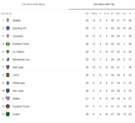 Nhận định, soi kèo Los Angeles FC vs Portland Timbers, 9h37 ngày 30/9 - Ảnh 4