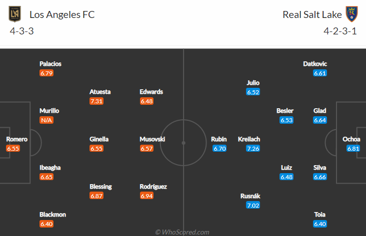 Nhận định, soi kèo Los Angeles FC vs Real Salt Lake, 9h37 ngày 13/9 - Ảnh 4