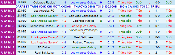 Nhận định, soi kèo Los Angeles Galaxy vs Houston Dynamo, 9h37 ngày 16/9 - Ảnh 2