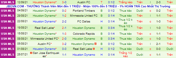 Nhận định, soi kèo Los Angeles Galaxy vs Houston Dynamo, 9h37 ngày 16/9 - Ảnh 3