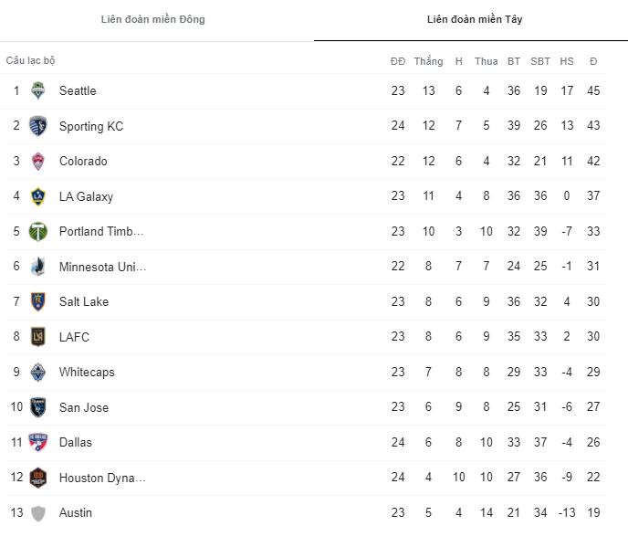 Nhận định, soi kèo Los Angeles Galaxy vs Houston Dynamo, 9h37 ngày 16/9 - Ảnh 4