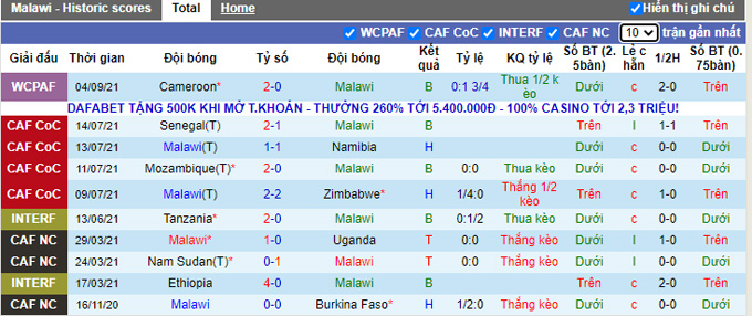 Nhận định, soi kèo Malawi vs Mozambique, 20h ngày 7/9 - Ảnh 1