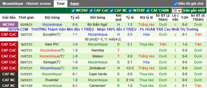 Nhận định, soi kèo Malawi vs Mozambique, 20h ngày 7/9 - Ảnh 2