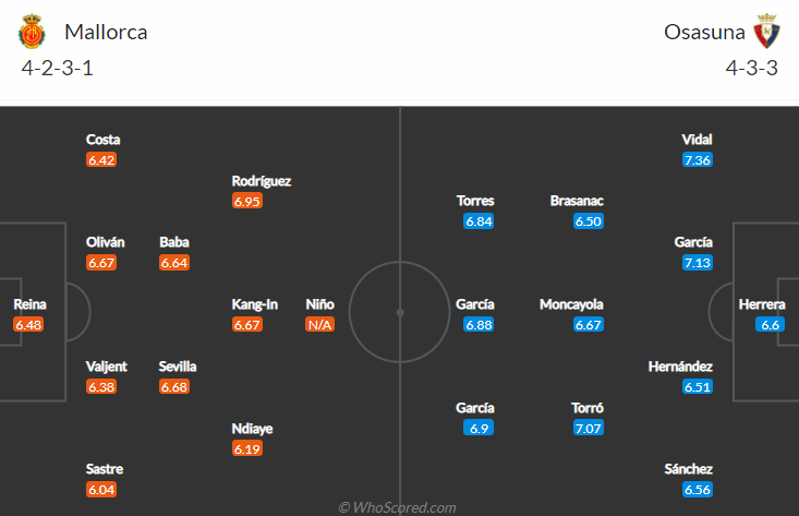 Nhận định, soi kèo Mallorca vs Osasuna, 19h ngày 26/9 - Ảnh 4