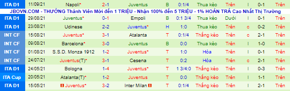 Nhận định, soi kèo Malmo vs Juventus, 2h ngày 15/9 - Ảnh 3