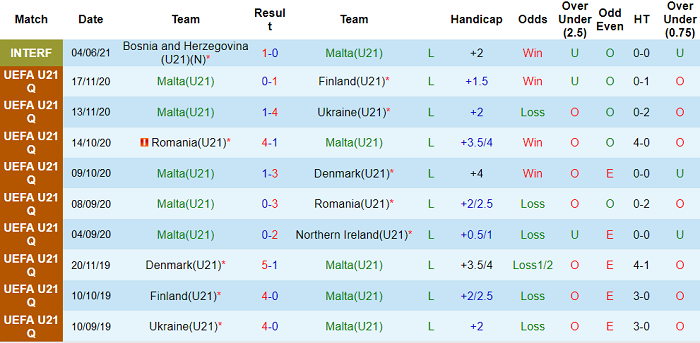 Nhận định, soi kèo Malta U21 vs Bắc Ireland U21, 21h30 ngày 3/9 - Ảnh 1
