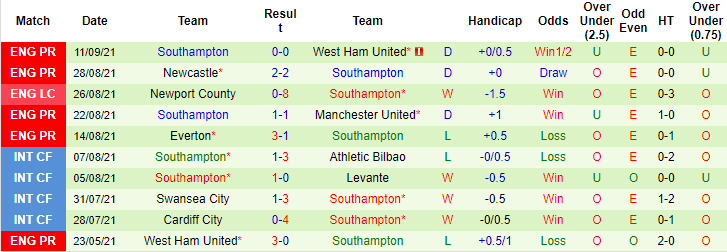 Nhận định, soi kèo Man City vs Southampton, 21h ngày 18/9 - Ảnh 2