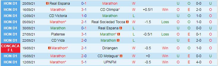 Nhận định, soi kèo Marathon vs Real Esteli, 9h ngày 23/9 - Ảnh 1