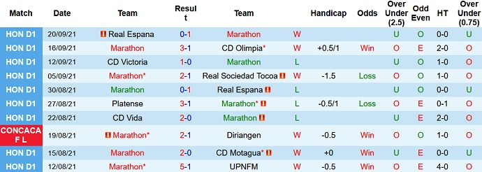 Nhận định, soi kèo Marathón vs Real Estelí, 9h00 ngày 23/9 - Ảnh 1