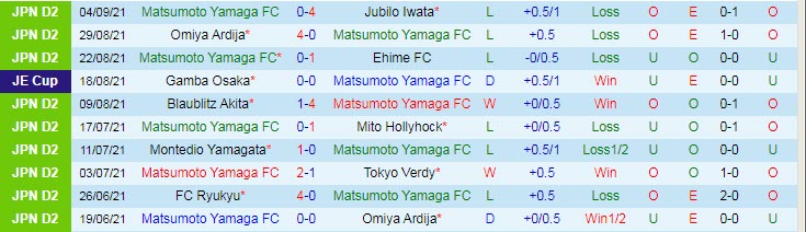 Nhận định, soi kèo Matsumoto Yamaga vs Kyoto Sanga, 17h ngày 7/9 - Ảnh 1