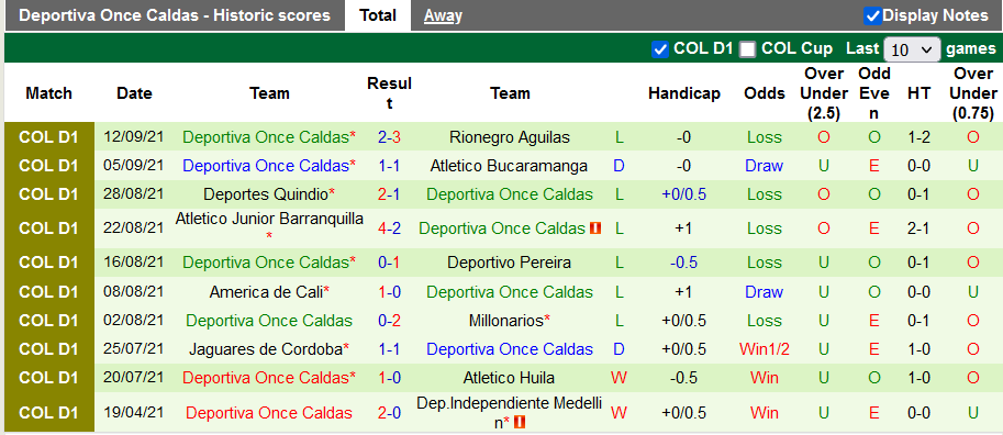 Nhận định, soi kèo Medellin vs Once Caldas, 8h00 ngày 18/9 - Ảnh 2