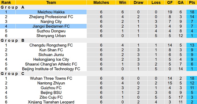 Nhận định, soi kèo Meizhou Hakka vs Jiangxi Liansheng, 15h00 ngày 29/9 - Ảnh 1