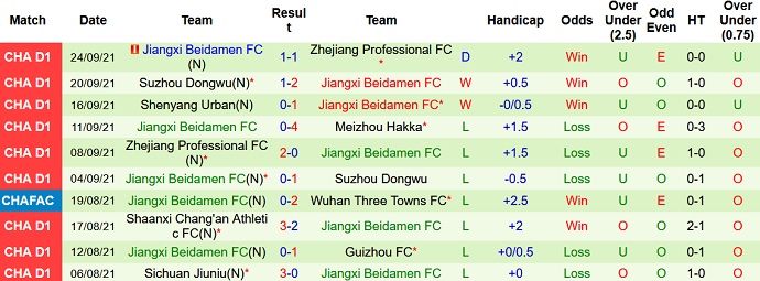 Nhận định, soi kèo Meizhou Hakka vs Jiangxi Liansheng, 15h00 ngày 29/9 - Ảnh 4