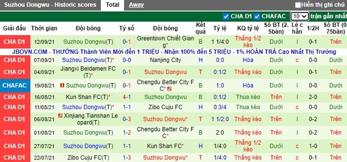 Nhận định, soi kèo Meizhou Hakka vs Suzhou Dongwu, 18h35 ngày 16/9 - Ảnh 2