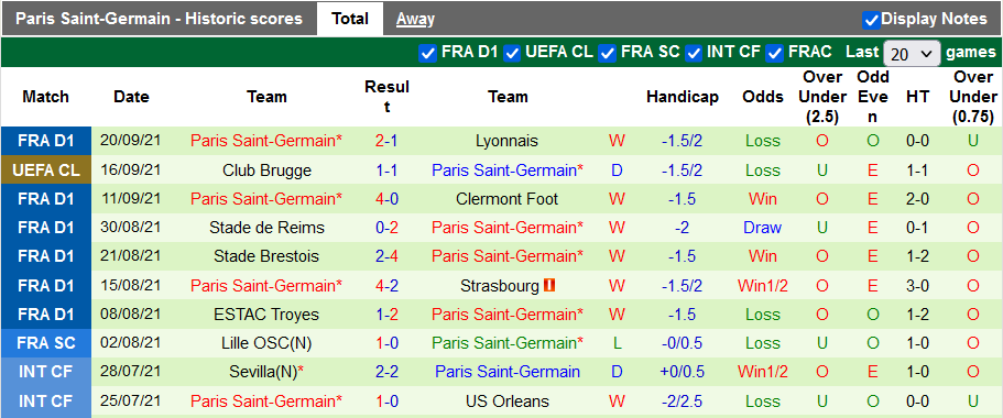 Nhận định, soi kèo Metz vs PSG, 2h00 ngày 23/9 - Ảnh 2