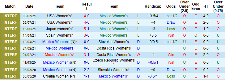 nhan-dinh-soi-keo-mexico-w-vs-colombia-w-7h-ngay-22-9_27895 Nhận định, soi kèo Mexico (W) vs Colombia (W), 7h ngày 22/9 - Ảnh 1
