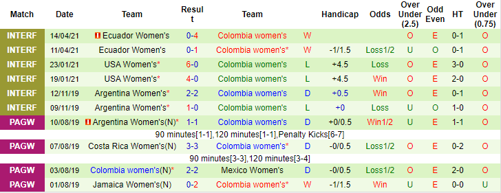 nhan-dinh-soi-keo-mexico-w-vs-colombia-w-7h-ngay-22-9_27896 Nhận định, soi kèo Mexico (W) vs Colombia (W), 7h ngày 22/9 - Ảnh 2