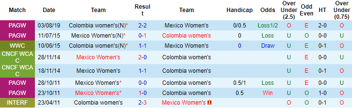 nhan-dinh-soi-keo-mexico-w-vs-colombia-w-7h-ngay-22-9_27897 Nhận định, soi kèo Mexico (W) vs Colombia (W), 7h ngày 22/9 - Ảnh 3
